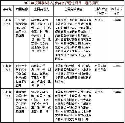 Ʒ|(zh)a(chn)Sˮ̎I(lng)@Ȫ(jing)3(xing) | 2020(gu)ҿƌW(xu)g(sh)(jing)u(png)Y(ji)ʾ