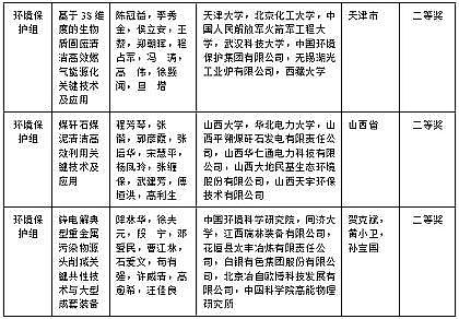 Ʒ|(zh)a(chn)Sˮ̎I(lng)@Ȫ(jing)3(xing) | 2020(gu)ҿƌW(xu)g(sh)(jing)u(png)Y(ji)ʾ