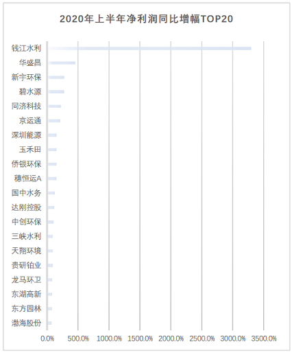 ƷF̼΢늽aS°l|163ҭhй˾2020ϰIPc