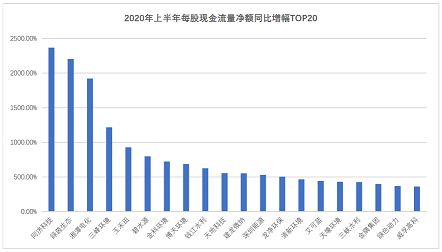 ƷF̼΢늽aS°l|163ҭhй˾2020ϰIPc