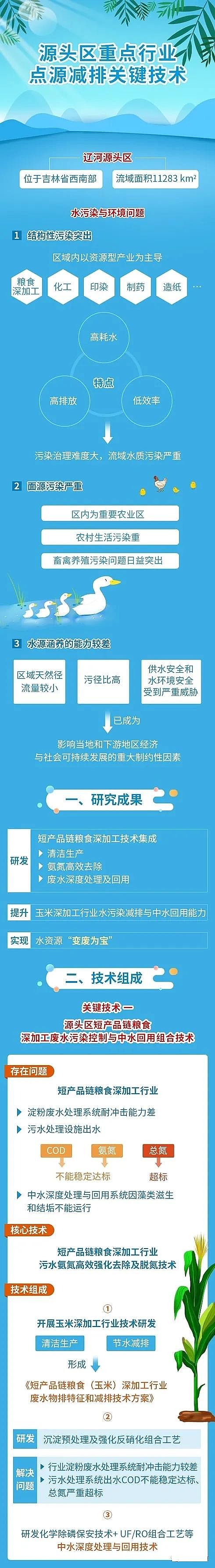 ̿0.5-1mma(chn)SԴ^^(q)I(y)pyȴ? Դˮ̎ρ֧