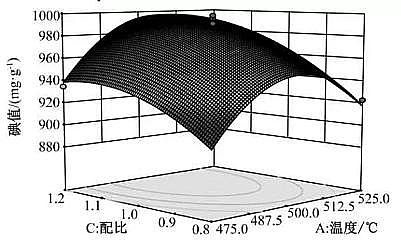 ͷC̿a(chn)ScնƂ̿ˇ(yu)Cr(VI)