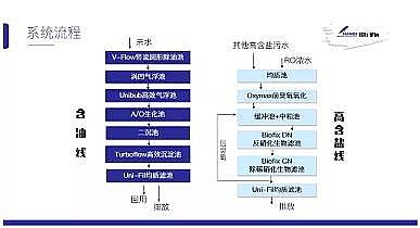 oúV0.8-1.2mma(chn)S㽭ʯ(xing)Ŀߺ}ˮ(yn)ƽ