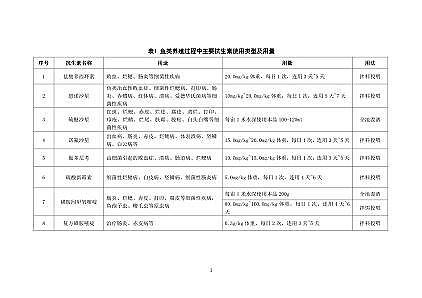 ̿0.8-2mma(chn)SϺl(f)ˮa(chn)B(yng)ֳβˮȾĩ̎ÿмg(sh)ָ(ԇ)