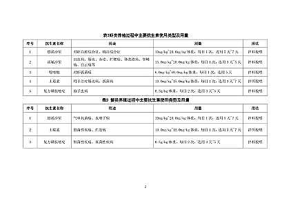 ̿0.8-2mma(chn)SϺl(f)ˮa(chn)B(yng)ֳβˮȾĩ̎ÿмg(sh)ָ(ԇ)