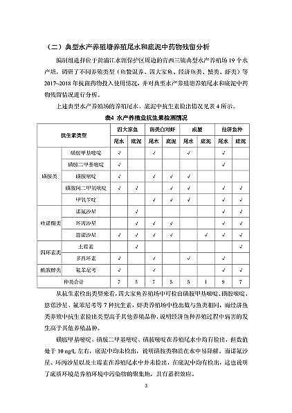 ̿0.8-2mma(chn)SϺl(f)ˮa(chn)B(yng)ֳβˮȾĩ̎ÿмg(sh)ָ(ԇ)