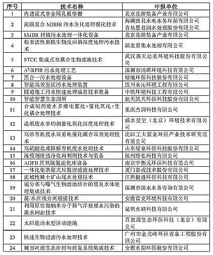 2021ˮ̎ˎͺ̼ԴSҡ2020choügʾ䛡l