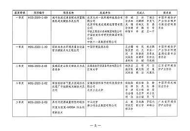 FVV1-2mma(chn)Sҵڶíh(hun)g(sh)M(jn)(jing)u(png)xY(ji)ҕ!