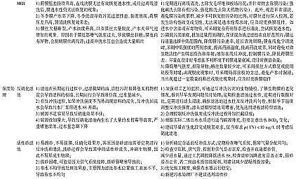 wS1.7׏Sҳ(zhn)ˮ̎Sһ(j)A(bio)(zhn)\(yn)u(png)c(bio)yc(din)