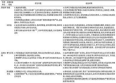 wS1.7׏Sҳ(zhn)ˮ̎Sһ(j)A(bio)(zhn)\(yn)u(png)c(bio)yc(din)