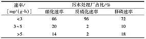 wS1.7׏Sҳ(zhn)ˮ̎Sһ(j)A(bio)(zhn)\(yn)u(png)c(bio)yc(din)