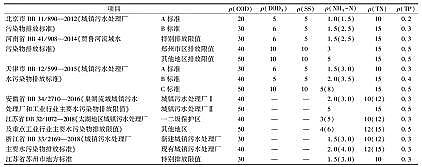 wS1.7׏Sҳ(zhn)ˮ̎Sһ(j)A(bio)(zhn)\(yn)u(png)c(bio)yc(din)
