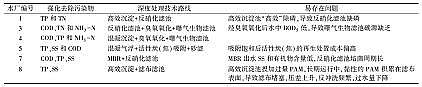 wS1.7׏Sҳ(zhn)ˮ̎Sһ(j)A(bio)(zhn)\(yn)u(png)c(bio)yc(din)