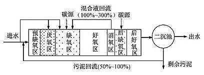 wS1.7׏Sҳ(zhn)ˮ̎Sһ(j)A(bio)(zhn)\(yn)u(png)c(bio)yc(din)