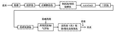wS1.7׏Sҳ(zhn)ˮ̎Sһ(j)A(bio)(zhn)\(yn)u(png)c(bio)yc(din)