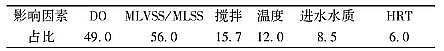 wS1.7׏Sҳ(zhn)ˮ̎Sһ(j)A(bio)(zhn)\(yn)u(png)c(bio)yc(din)