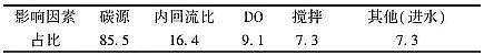 wS1.7׏Sҳ(zhn)ˮ̎Sһ(j)A(bio)(zhn)\(yn)u(png)c(bio)yc(din)