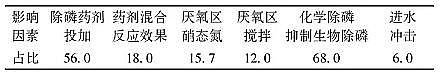 wS1.7׏Sҳ(zhn)ˮ̎Sһ(j)A(bio)(zhn)\(yn)u(png)c(bio)yc(din)