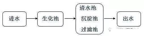 2020ˮ̎턩ȥa(chn)S(chng)Ҷˮ̎S(chng)(bio) ƽ?