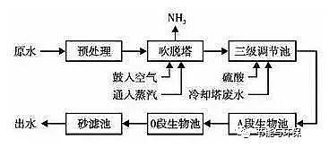 2020ˮ̎턩ȥa(chn)S(chng)Ҷˮ̎S(chng)(bio) ƽ?