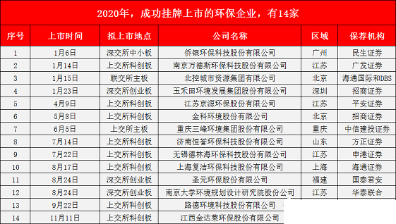 ʽҚVa(chn)S2020^28!ڭh(hun)wIPO
