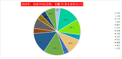 ʽҚVa(chn)S2020^28!ڭh(hun)wIPO
