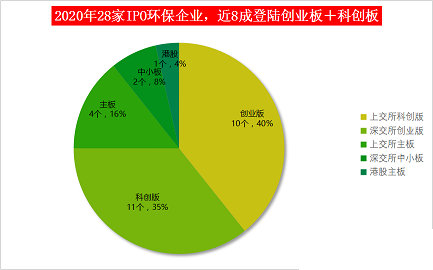 ʽҚVa(chn)S2020^28!ڭh(hun)wIPO