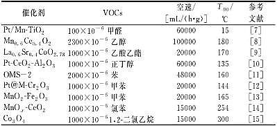 ¿13XӺYSҹ߻VOCsӟ߻ӹfͬ߻