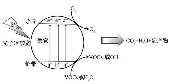 ¿13XӺYSҹ߻VOCsӟ߻ӹfͬ߻