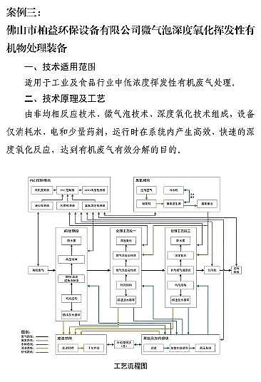 ʽcS7VOCs̎g(sh)bd롶Ŀ䛡Ͱt...ٿ!