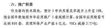 ʽcS7VOCs̎g(sh)bd롶Ŀ䛡Ͱt...ٿ!