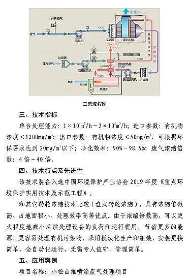 ʽcS7VOCs̎g(sh)bd롶Ŀ䛡Ͱt...ٿ!