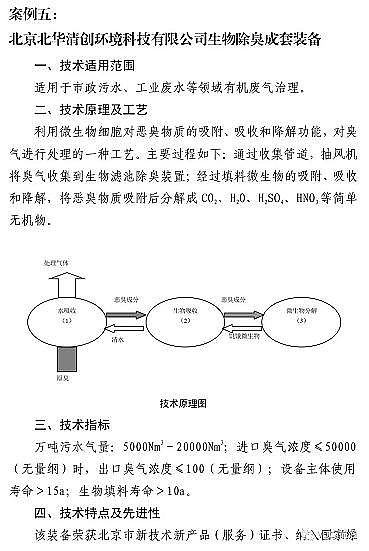 ʽcS7VOCs̎g(sh)bd롶Ŀ䛡Ͱt...ٿ!
