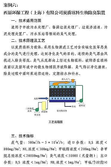 ʽcS7VOCs̎g(sh)bd롶Ŀ䛡Ͱt...ٿ!