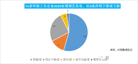 2021ϡɰVϏS55ҭh(hun)l(f)I(y)(j)A(y)棺l(shu)L(zhng)1256%?l(shu)|l(f)L(fng)U(xin)?