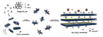 h(hun)ú|(zh)w̿a(chn)SҹI(y)UҺȡFϡ|(zh)xӺYּg(sh)(sh)F(xin)11.5~20׷_{(dio)