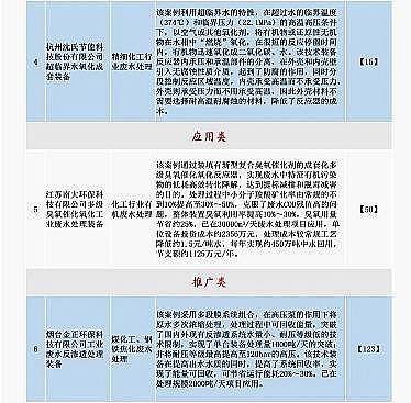2021ϏSشh(hun)g(sh)bĿ(2020)茦ָ֮I(y)Uˮ̎g(sh)bͰ(ʯИI(y))