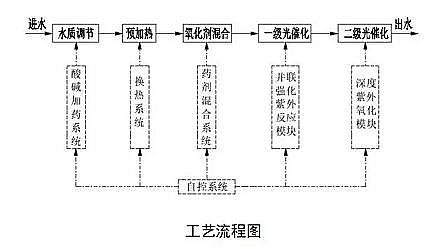 2021ϏSشh(hun)g(sh)bĿ(2020)茦ָ֮I(y)Uˮ̎g(sh)bͰ(ʯИI(y))