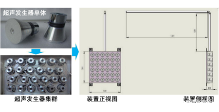 x儩a(chn)SҼȺʽ弼g(sh)оȡMչˮwˮ|(zh)