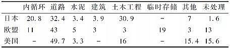 ๦ܷC̿S҇(ni)̎cYԴügl(f)չF(xin)