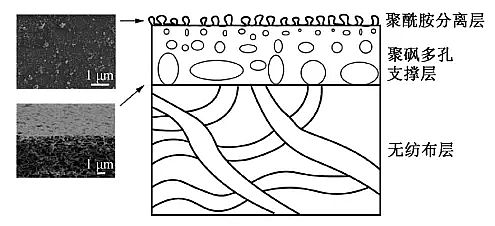 ¿wW(wng)ϏSͼ{VĤˮ̎cˮеоM(jn)չ