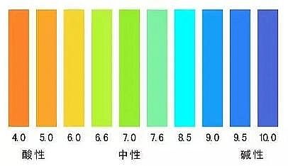 (yu)|(zh)ˮ̎ϏSApHʲôpHֵpСHǴ?