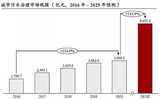 ʽwSVϏSҹI(y)Uˮ̎Ј(chng)Ҏ(gu)ģ2311||2021ЇˮȾИI(y)(d)Ј(chng)о(bo)