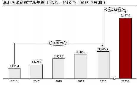 ʽwSVϏSҹI(y)Uˮ̎Ј(chng)Ҏ(gu)ģ2311||2021ЇˮȾИI(y)(d)Ј(chng)о(bo)