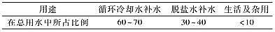 ¿ˮña(chn)SҰl(f)F(xin)úUˮŷżg(sh)c(yu)h