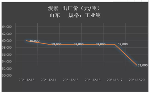 wW(wng)a(chn)Sߜpa(chn)90%ֻԭϬF(xin)๩!