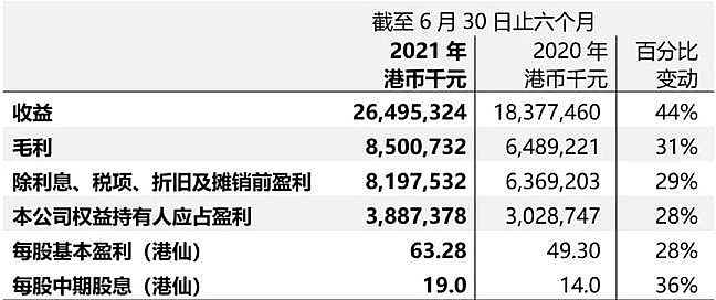 ZʯVaSy2021꣬@Щ˾ʮ|!hИI?