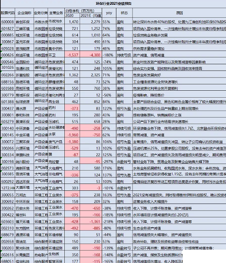 PwS^a(chn)SҏĘI(y)A(y)濴2021h(hun)ИI(y)F(xin)ǰ톢ʾ