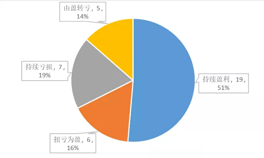 PwS^a(chn)SҏĘI(y)A(y)濴2021h(hun)ИI(y)F(xin)ǰ톢ʾ