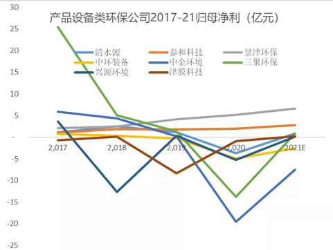 PwS^a(chn)SҏĘI(y)A(y)濴2021h(hun)ИI(y)F(xin)ǰ톢ʾ